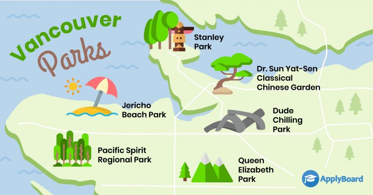 Vancouver Parks