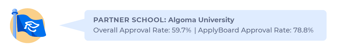 Figure contrasting the overall study permit approval rate for Indian students applying to Algoma University (59.7%) with the approval rate through ApplyBoard (78.8%).