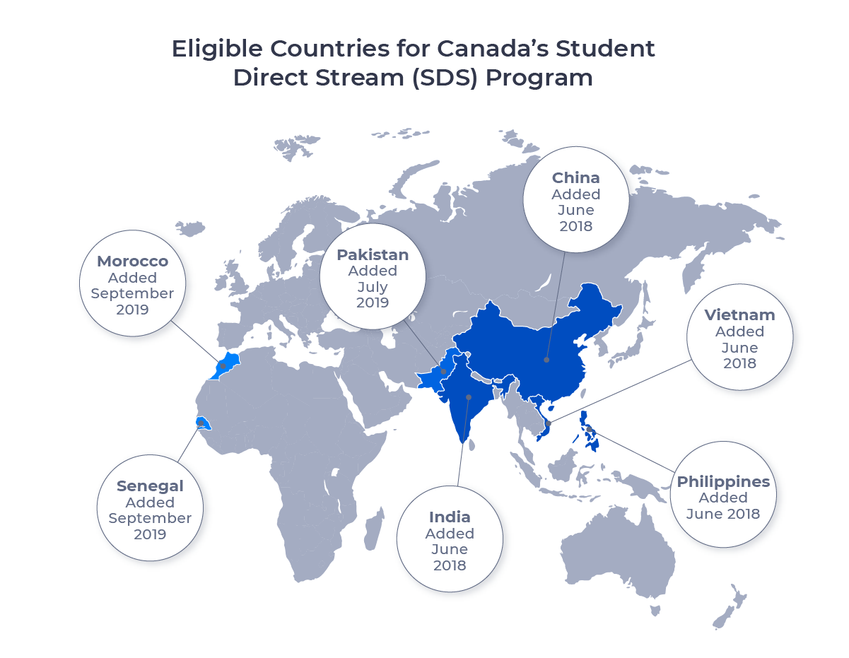 Map of the Eastern Hemisphere highlighting countries eligible for Canada's SDS program: China, India, Vietnam, Philippines, Pakistan, Morocco, and Senegal.