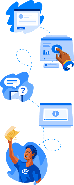 TRW Australia Certification Process