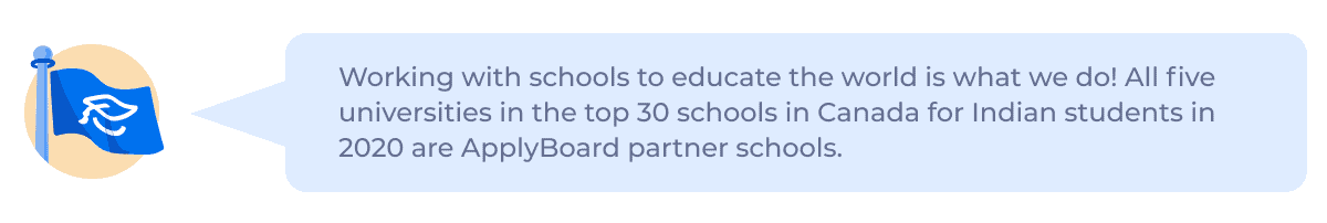Working with schools to educate the world is what we do! All five universities in the top 30 schools in Canada for Indian students in 2020 are ApplyBoard partner schools.