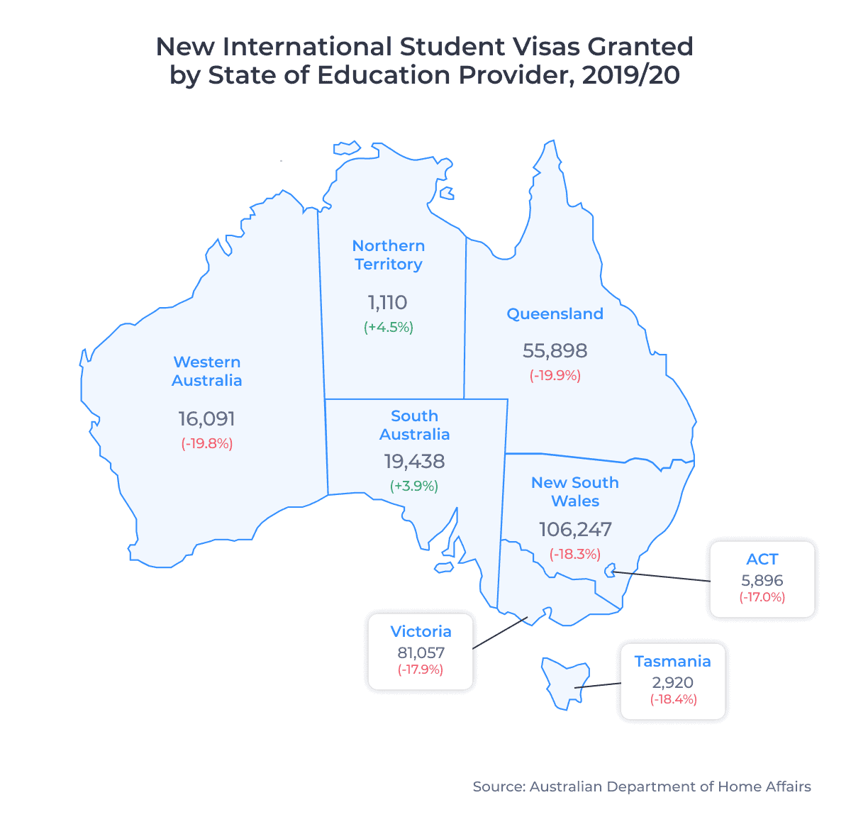 New International Student Visas Granted by State of Education Provider, 2019/20