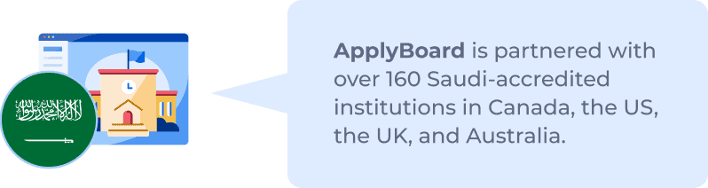 ApplyBoard is partnered with over 160 Saudi-accredited institutions in Canada, the US, the UK, and Australia. 