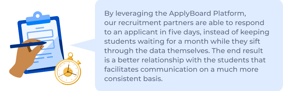 By leveraging the ApplyBoard Platform, our recruitment partners are able to respond to an applicant in five days, instead of keeping students waiting for a month while they sift through the data themselves. The end result is a better relationship with the students that facilitates communication on a much more consistent basis.