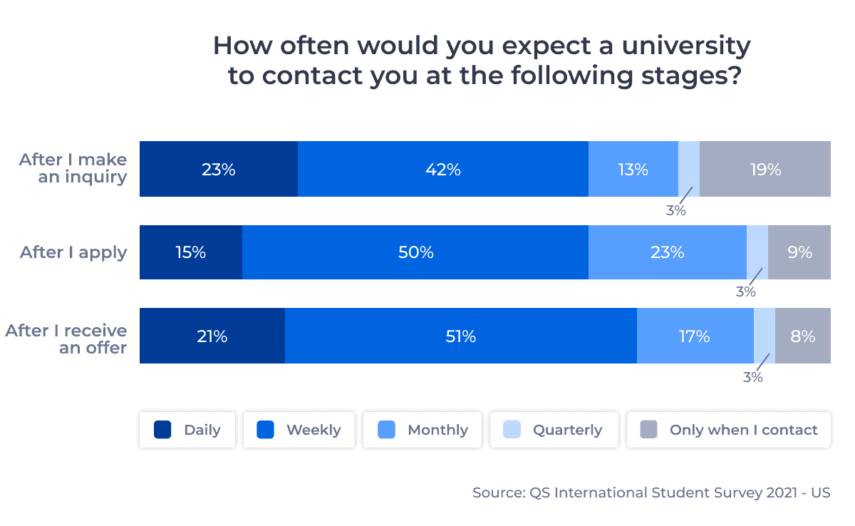 Bar Graph