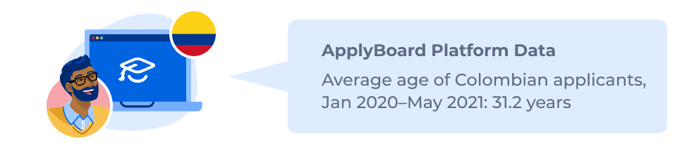 ApplyBoard Platform Data – Average age of Colombian applicants, Jan 2020–May 2021: 31.2 years