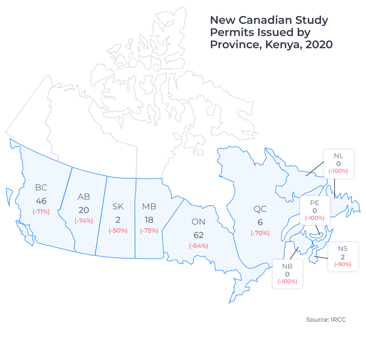 New Canadian Study Permits Issued by Province, Kenya, 2020