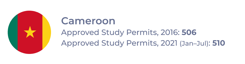 Cameroon callout with study permit volumes for 2016 and 2021 (Jan–July)