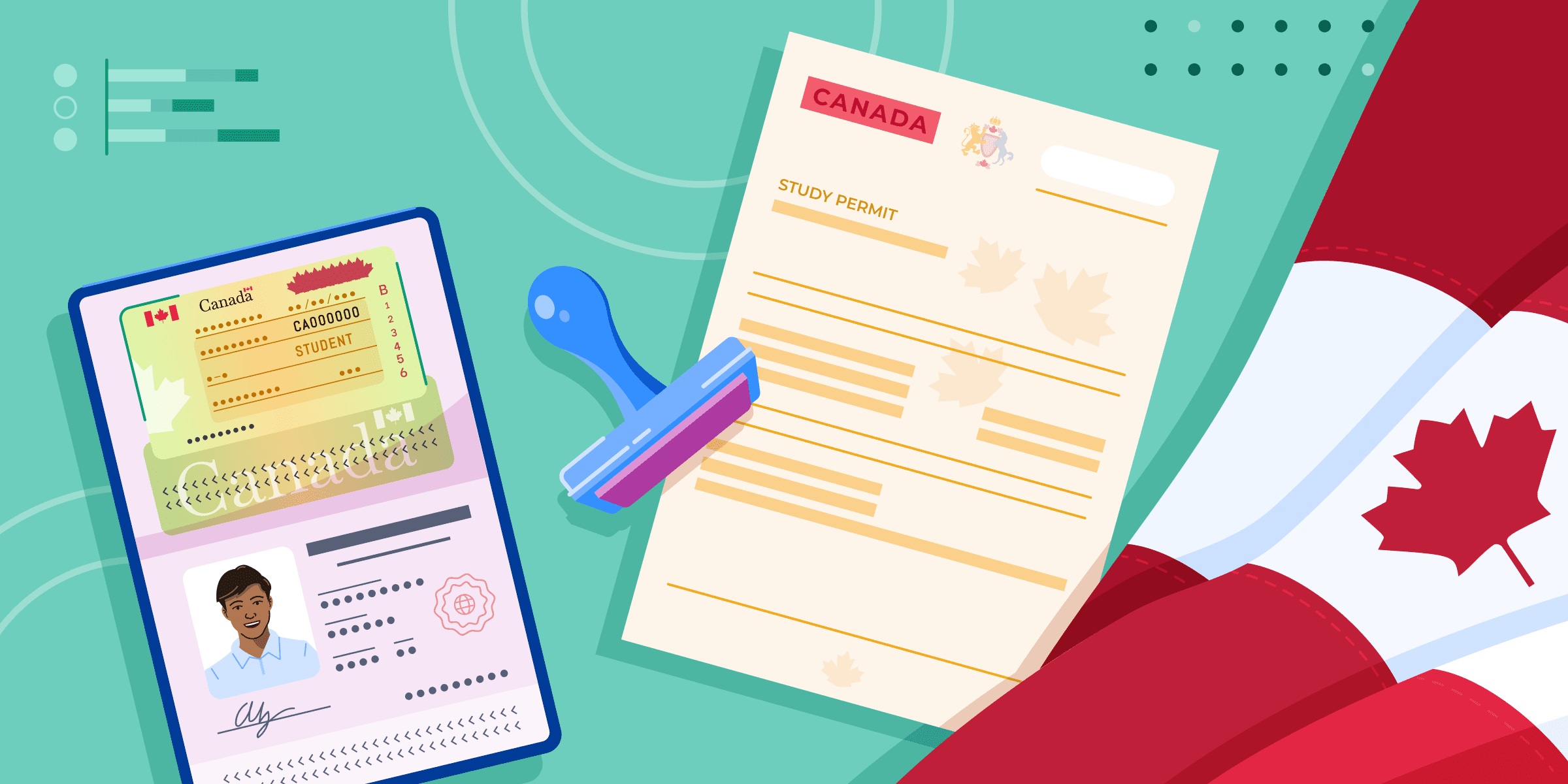 study permit