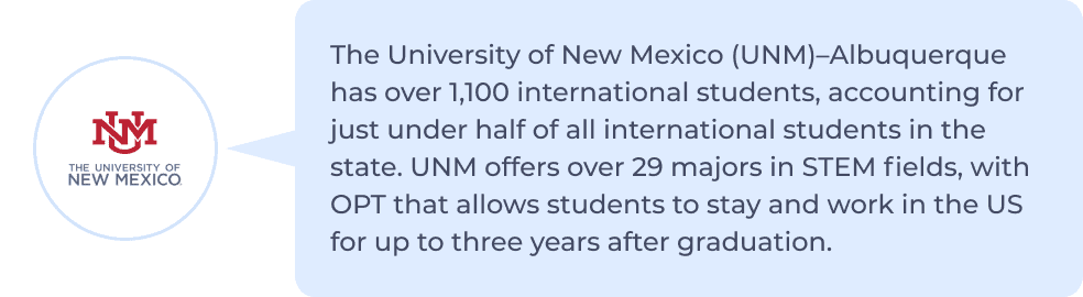University of New Mexico (UNM)–Albuquerque has over 1,100 international students, accounting for just under half of all international students in the state. UNM offers over 29 majors in STEM fields, with OPT that allows students to stay and work in the US for up to three years after graduation.