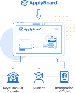 Illustration of ApplyProof chart.