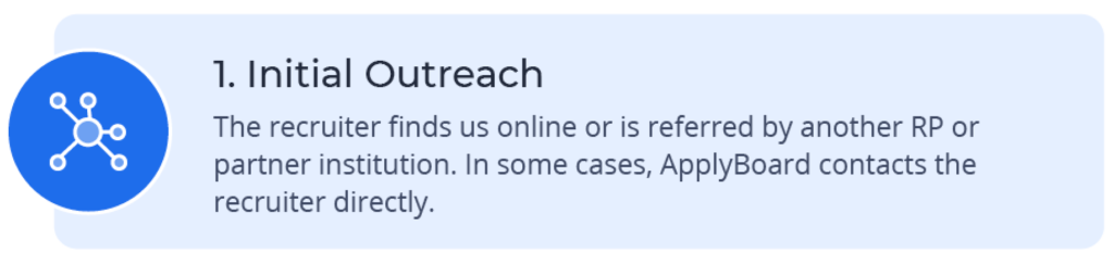 Initial Outreach – The recruiter finds us online or is referred by another RP or partner institution.