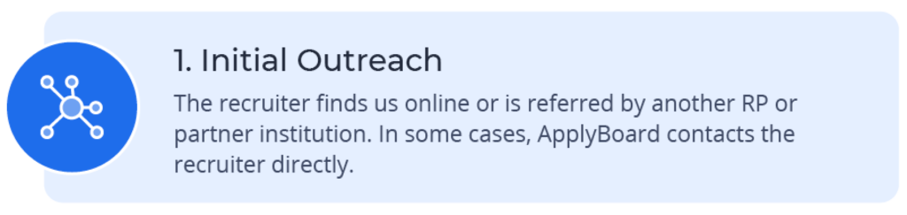 Initial Outreach â The recruiter finds us online or is referred by another RP or partner institution.