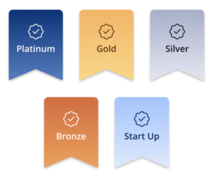 Five colourful banners showing the different performance status levels of ApplyBoard recruitment partners: Start Up, Bronze, Silver, Gold, and Platinum.