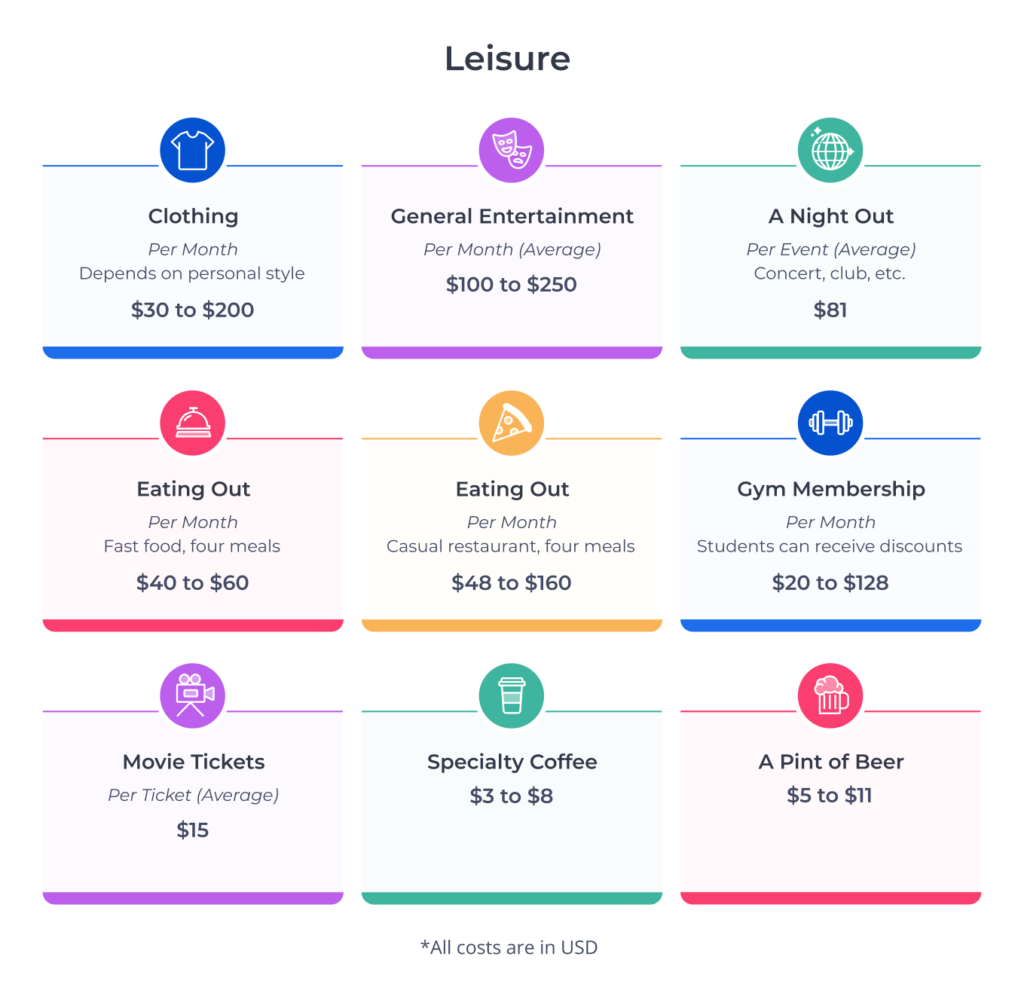 Popular leisure activities and their average cost in the US