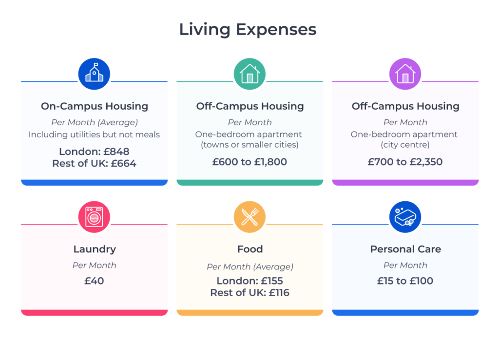 Common living expenses to help students understand the cost of living in the UK