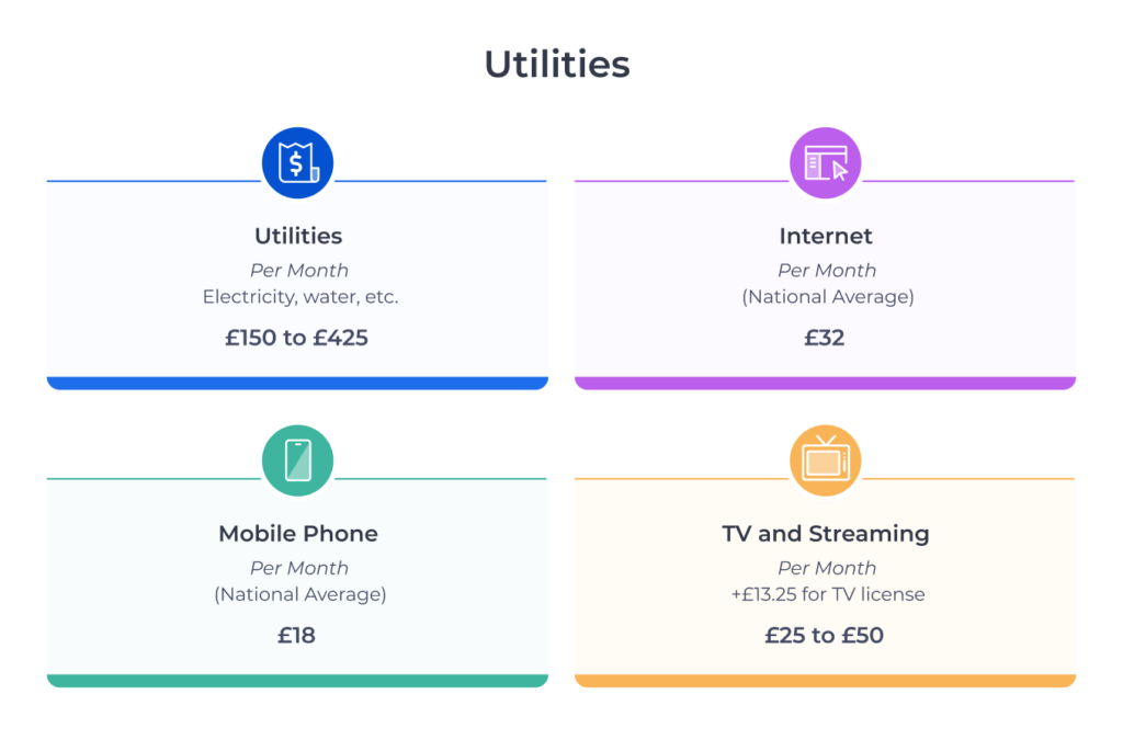 Common monthly utility prices (as of Nov 2025) in the UK
