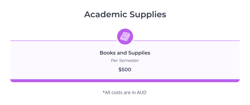 Average cost of academic supplies for students in Australia (2025).