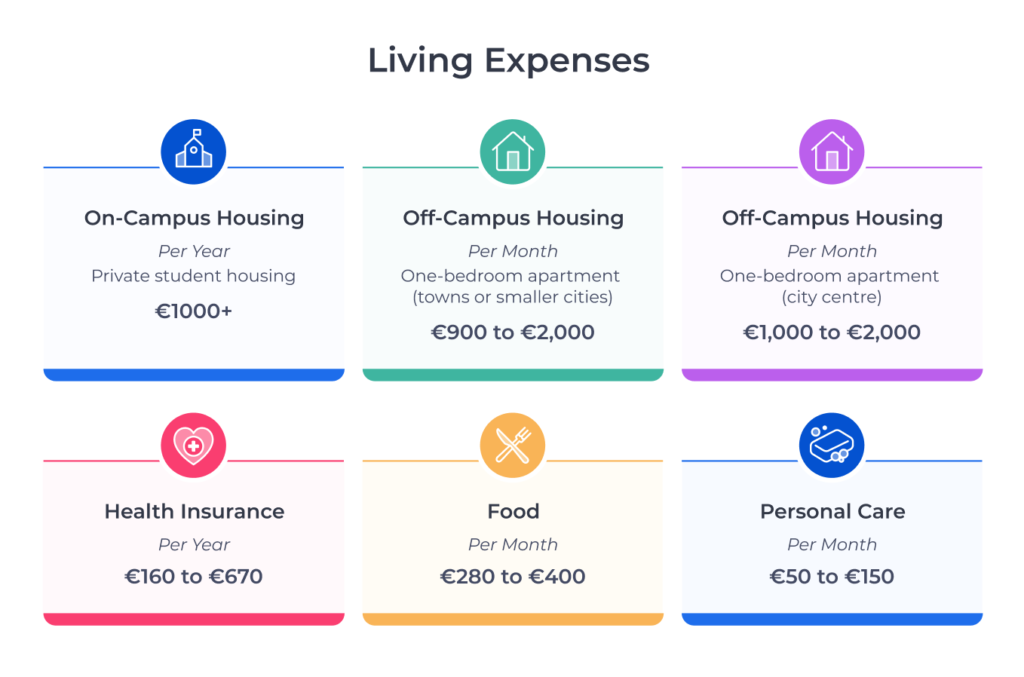 Common, essential cost of living expenses for students in Ireland