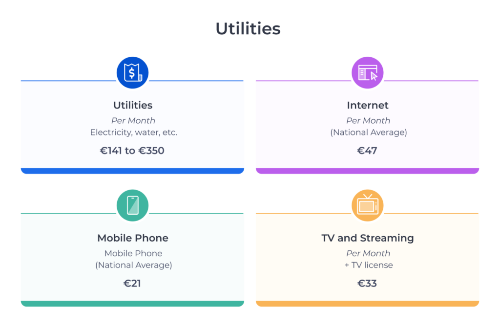 Average utility bills for students in Ireland (monthly)